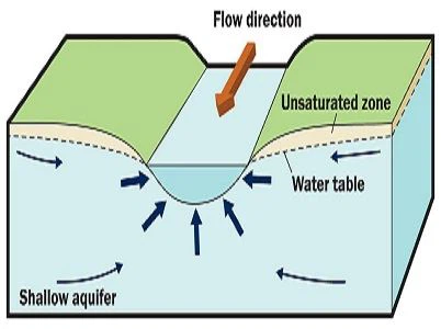 ہمارے نل اور زیر زمین پانی کے ذرائع کو واقعی کیا ہوا؟